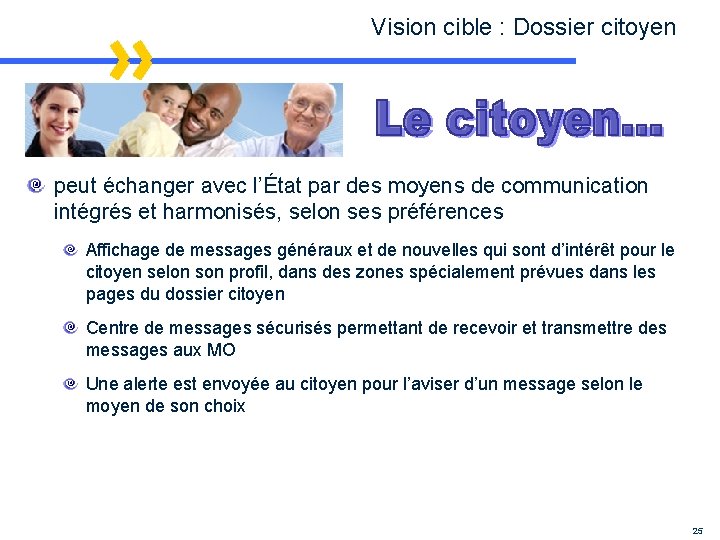 Vision cible : Dossier citoyen peut échanger avec l’État par des moyens de communication