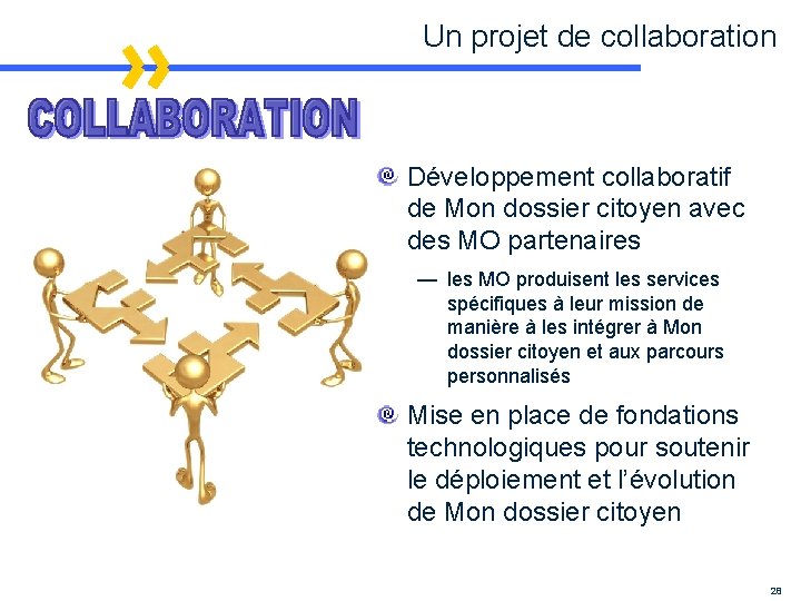 Un projet de collaboration Développement collaboratif de Mon dossier citoyen avec des MO partenaires