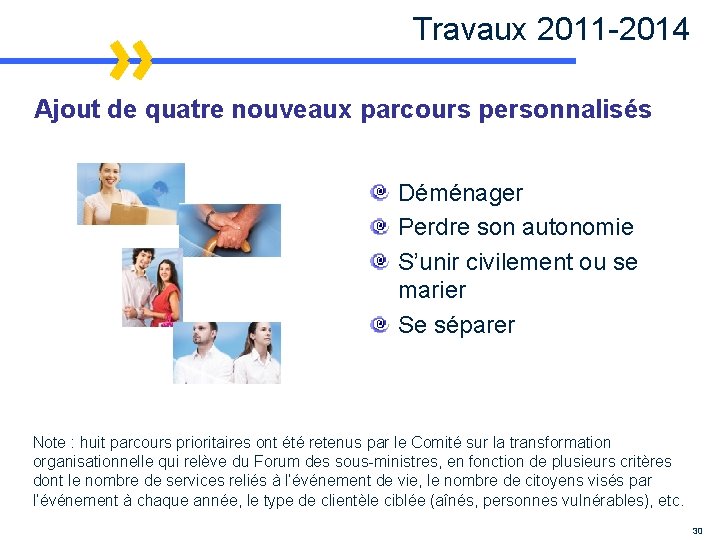 Travaux 2011 -2014 Ajout de quatre nouveaux parcours personnalisés Déménager Perdre son autonomie S’unir