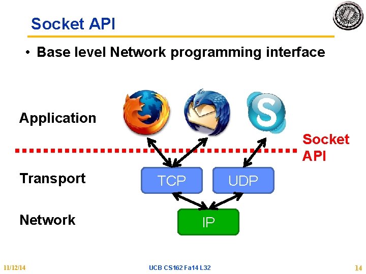 Socket API • Base level Network programming interface Application Socket API Transport Network 11/12/14