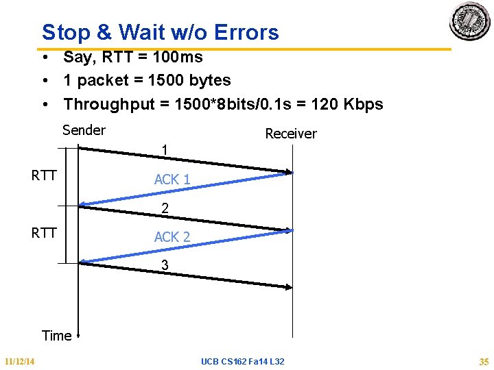 Stop & Wait w/o Errors • Say, RTT = 100 ms • 1 packet