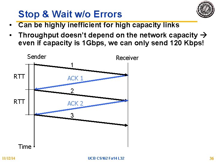 Stop & Wait w/o Errors • Can be highly inefficient for high capacity links