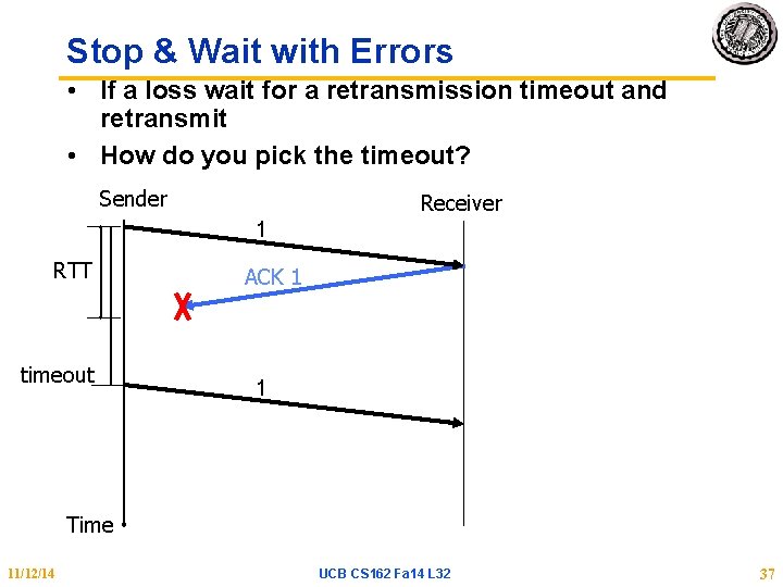 Stop & Wait with Errors • If a loss wait for a retransmission timeout