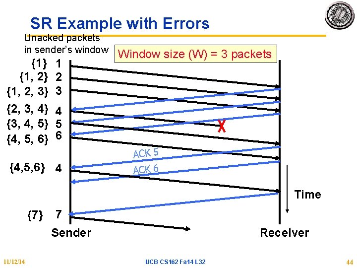 SR Example with Errors Unacked packets in sender’s window {1} {1, 2, 3} {2,