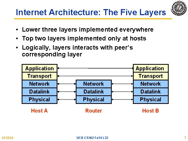 Internet Architecture: The Five Layers • Lower three layers implemented everywhere • Top two