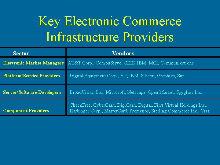 Key Electronic Commerce Infrastructure Providers Sector Vendors Electronic Market Managers AT&T Corp. , Compu.