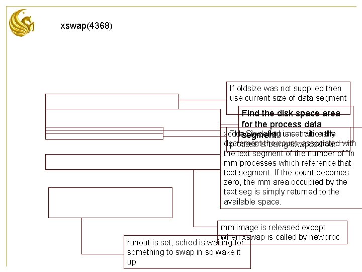 xswap(4368) If oldsize was not supplied then use current size of data segment Find