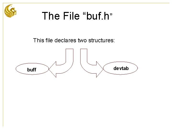 The File “buf. h” This file declares two structures: buff devtab 
