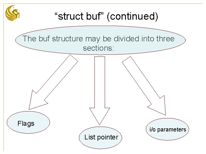 “struct buf” (continued) The buf structure may be divided into three sections: Flags i/o