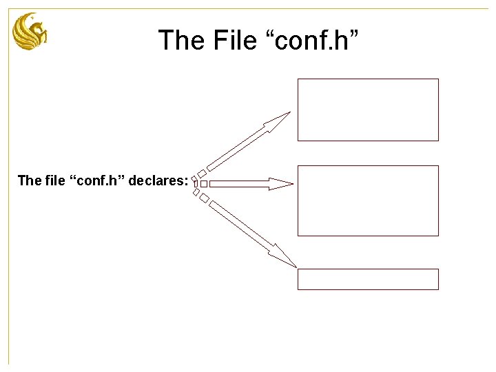 The File “conf. h” The file “conf. h” declares: 