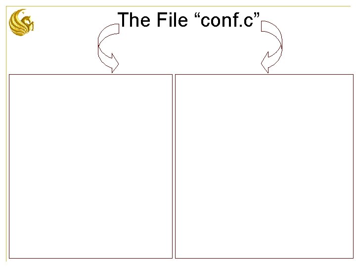 The File “conf. c” 