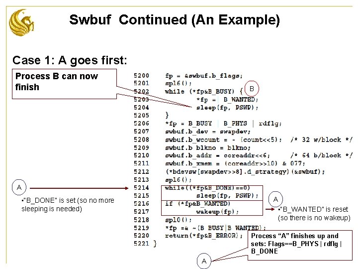 Swbuf Continued (An Example) Case 1: A goes first: Process B can now finish