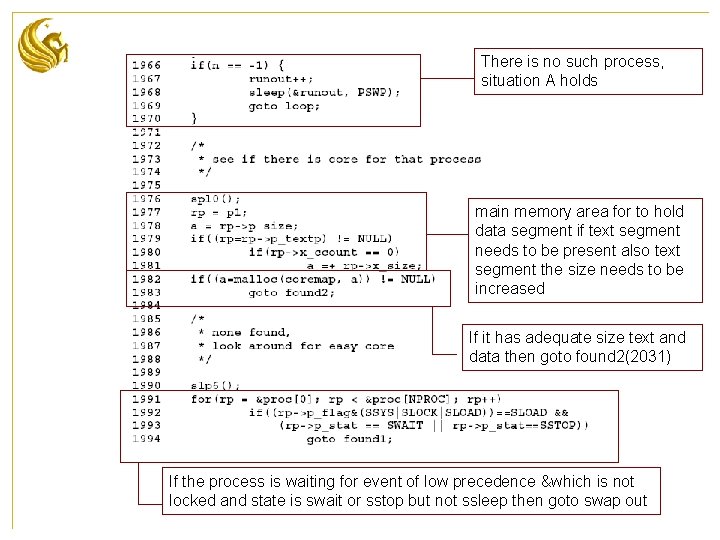 There is no such process, situation A holds main memory area for to hold