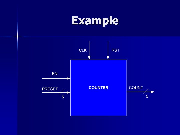 Example Example