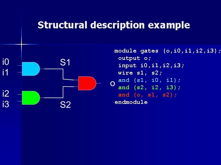 Structural description example module gates (o, i 0, i 1, i 2, i 3); Structural description example module gates (o, i 0, i 1, i 2, i 3);