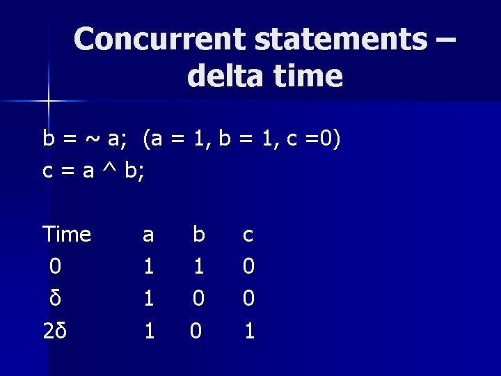 Concurrent statements – delta time b = ~ a; (a = 1, b = Concurrent statements – delta time b = ~ a; (a = 1, b =