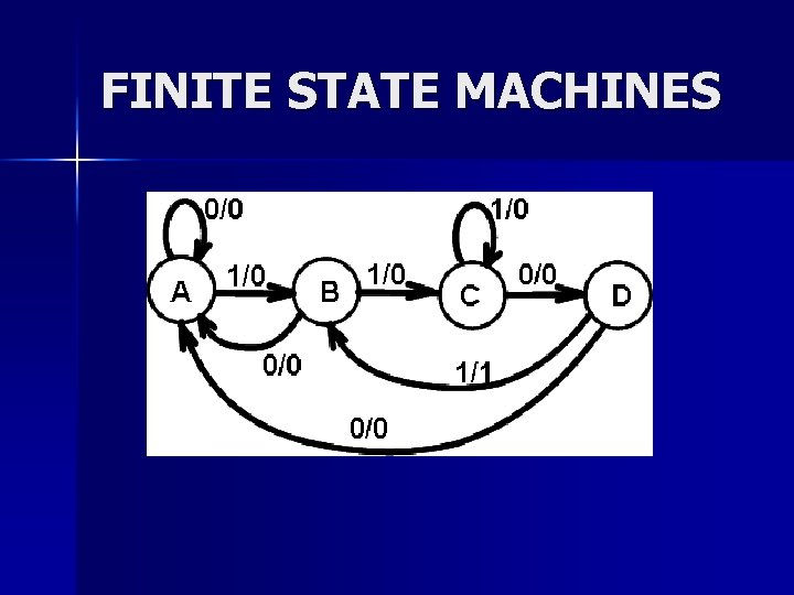 FINITE STATE MACHINES FINITE STATE MACHINES