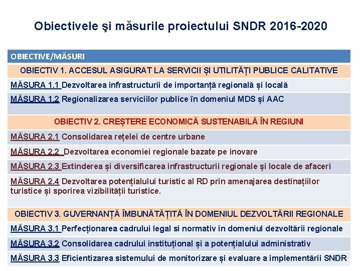 Obiectivele şi măsurile proiectului SNDR 2016 -2020 OBIECTIVE/MĂSURI OBIECTIV 1. ACCESUL ASIGURAT LA SERVICII