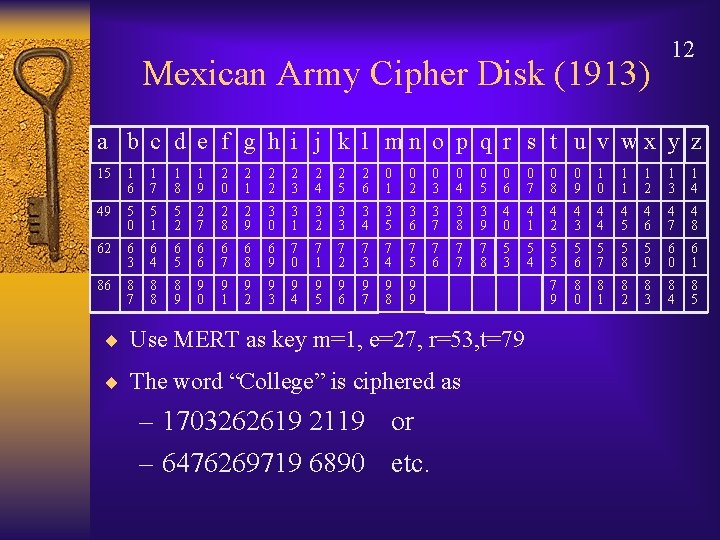 Mexican Army Cipher Disk (1913) 12 a b c d e f g h