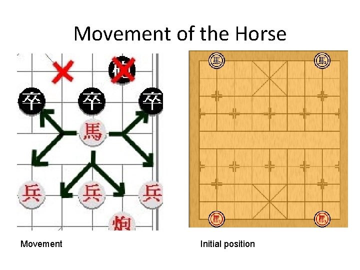 Movement of the Horse Movement Initial position 