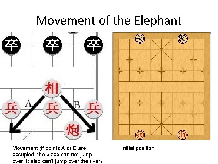 Movement of the Elephant Movement (if points A or B are occupied, the piece
