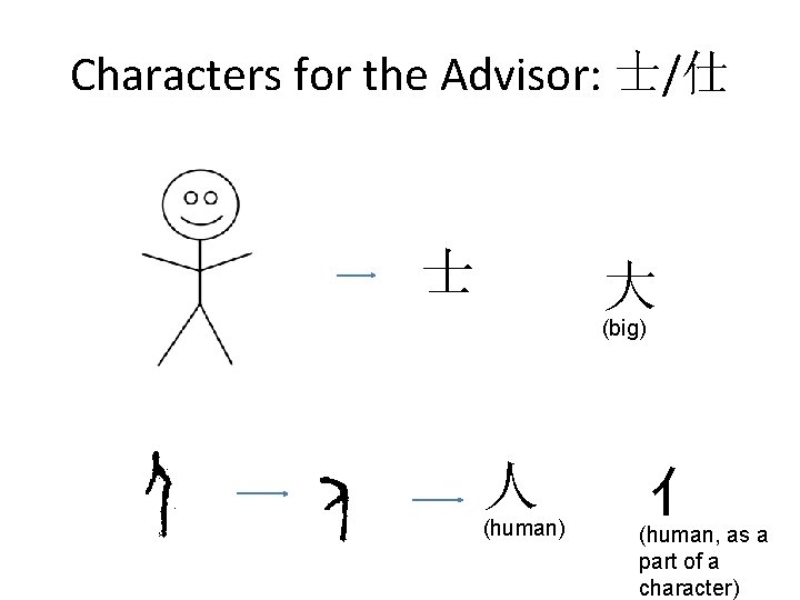 Characters for the Advisor: 士/仕 士 大 (big) 人 (human) 亻 (human, as a