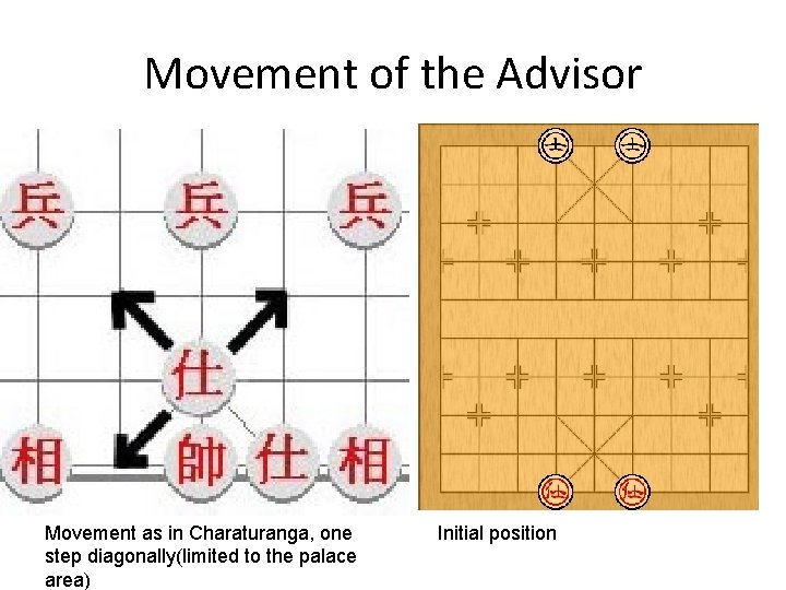 Movement of the Advisor Movement as in Charaturanga, one step diagonally(limited to the palace