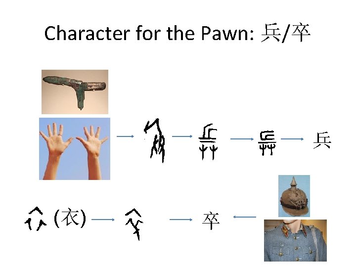 Character for the Pawn: 兵/卒 兵 (衣) 卒 