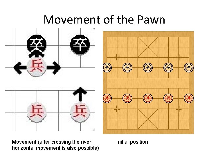 Movement of the Pawn Movement (after crossing the river, horizontal movement is also possible)