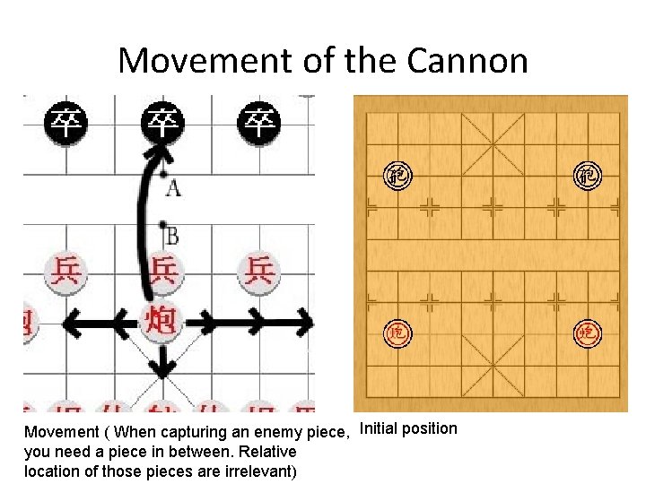 Movement of the Cannon Movement ( When capturing an enemy piece, Initial position you