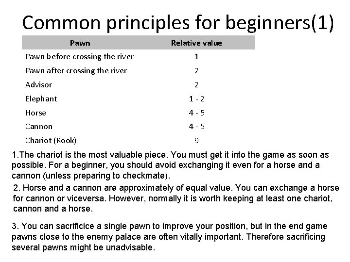 Common principles for beginners(1) Pawn Relative value Pawn before crossing the river 1 Pawn
