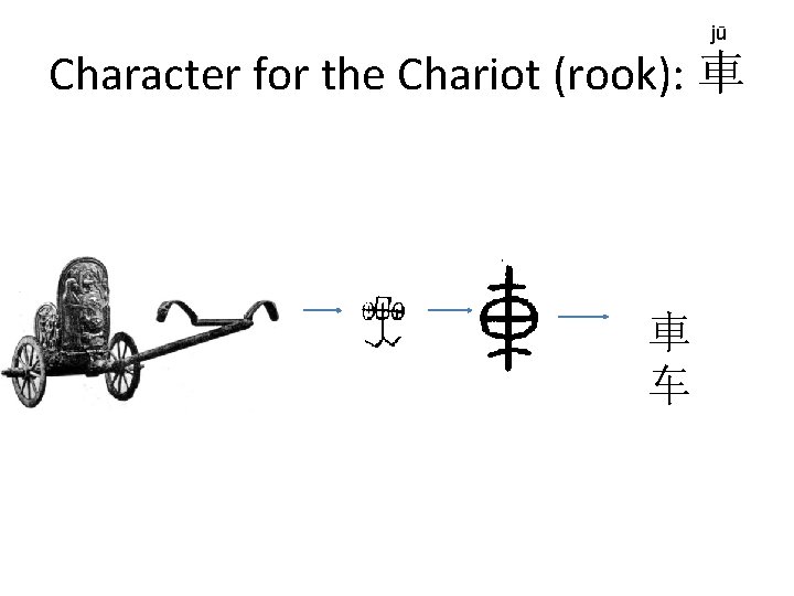 jū Character for the Chariot (rook): 車 車 车 