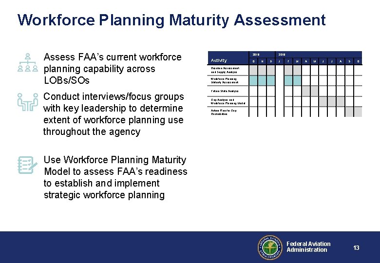 Workforce Planning Maturity Assessment Assess FAA’s current workforce planning capability across LOBs/SOs Conduct interviews/focus Workforce Planning Maturity Assessment Assess FAA’s current workforce planning capability across LOBs/SOs Conduct interviews/focus