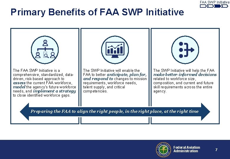 FAA SWP Initiative Primary Benefits of FAA SWP Initiative The FAA SWP Initiative is