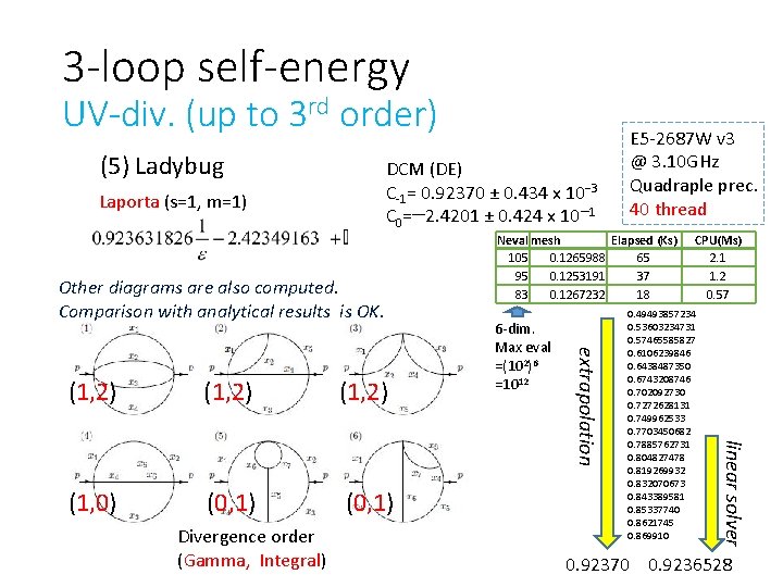 3 -loop self-energy UV-div. (up to 3 rd order) (5) Ladybug DCM (DE) C-1=