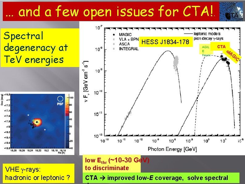 … and a few open issues for CTA!. Spectral degeneracy at Te. V energies