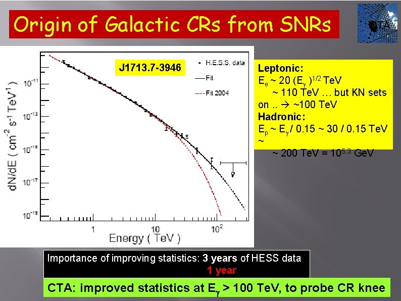 Origin of Galactic CRs from SNRs J 1713. 7 -3946 CTA Leptonic: Ee ~