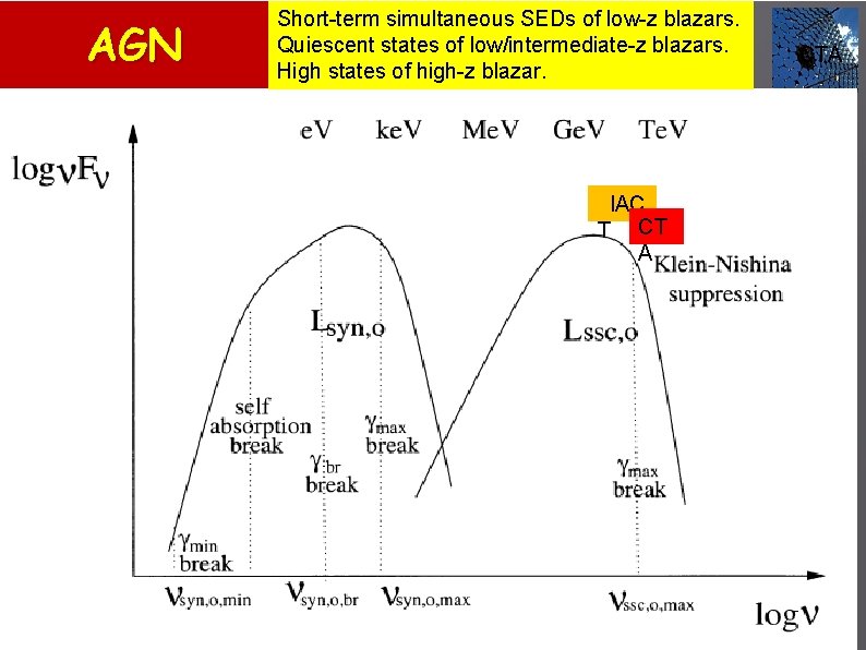 AGN Short-term simultaneous SEDs of low-z blazars. Quiescent states of low/intermediate-z blazars. High states
