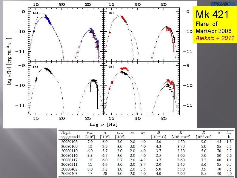 CTA Mk 421 Flare of Mar/Apr 2008 Aleksic + 2012 