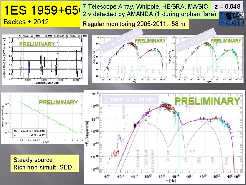 7 Telescope Array, Whipple, HEGRA, MAGIC z = 0. 048 2 n detected by
