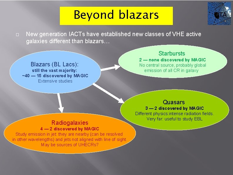 Beyond blazars � CTA New generation IACTs have established new classes of VHE active