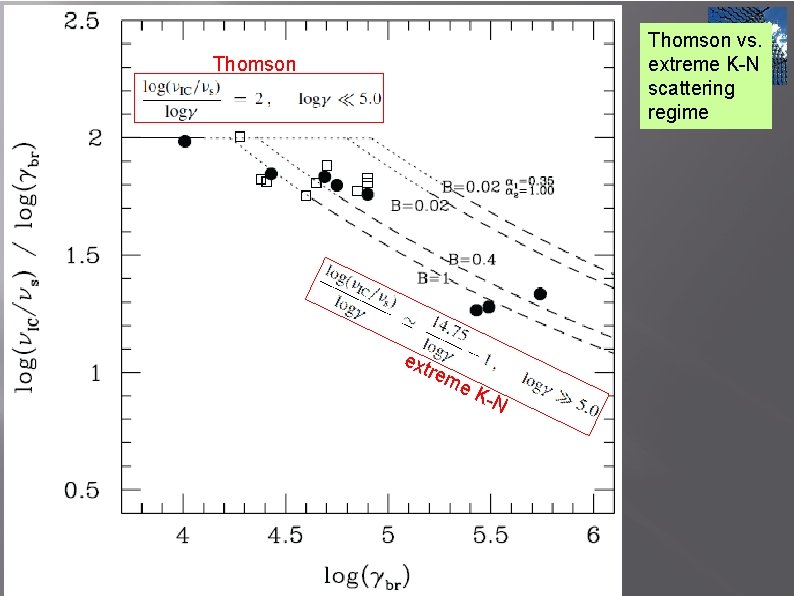 Thomson vs. CTA extreme K-N scattering regime Thomson ext rem e. K l Mk