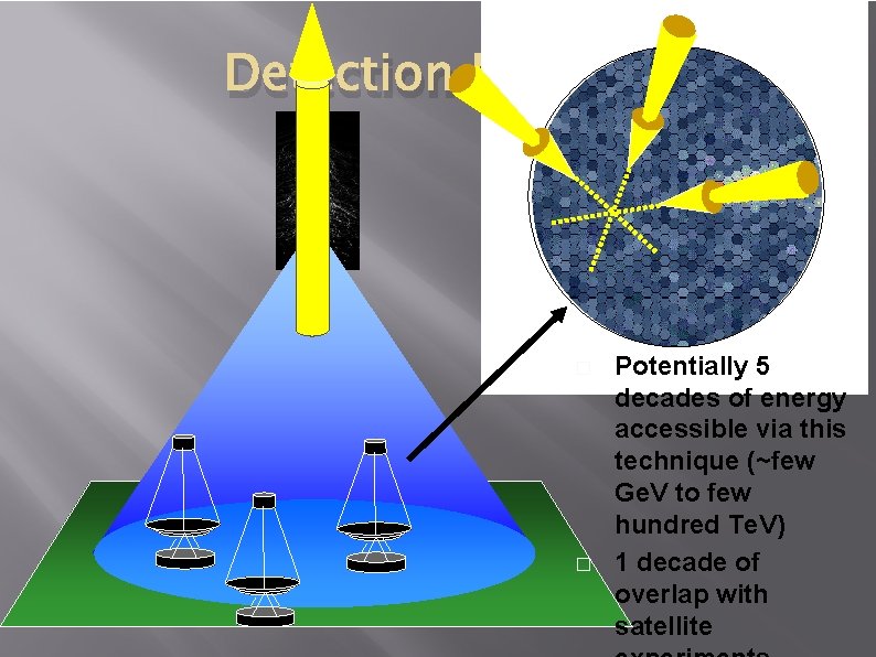 Detection Method � � CTA Potentially 5 decades of energy accessible via this technique