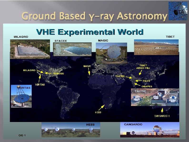 Ground Based γ-ray Astronomy CTA 