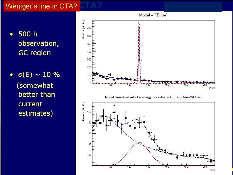 Weniger’s line in CTA? kgfgtfkfkgkgkhgvkgv CTA 