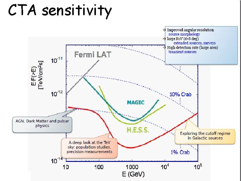 CTA sensitivity tyuujunas CTA hjv 