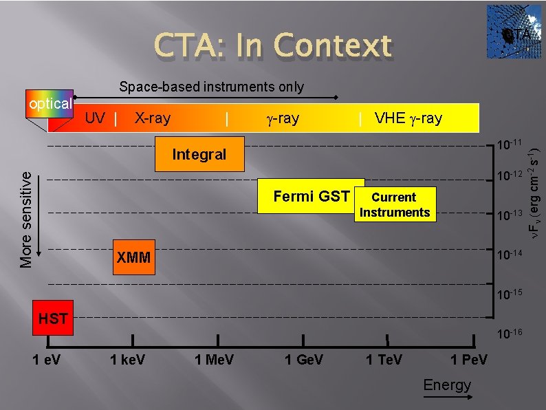 CTA: In Context CTA Space-based instruments only UV | X-ray | g-ray | VHE