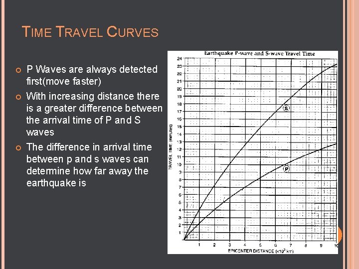 TIME TRAVEL CURVES P Waves are always detected first(move faster) With increasing distance there