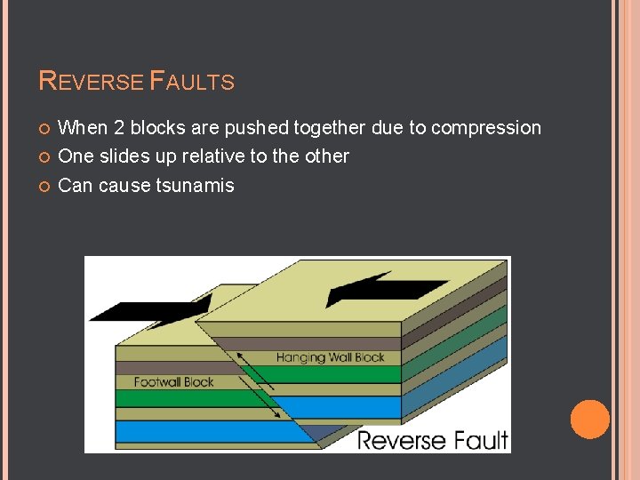 REVERSE FAULTS When 2 blocks are pushed together due to compression One slides up