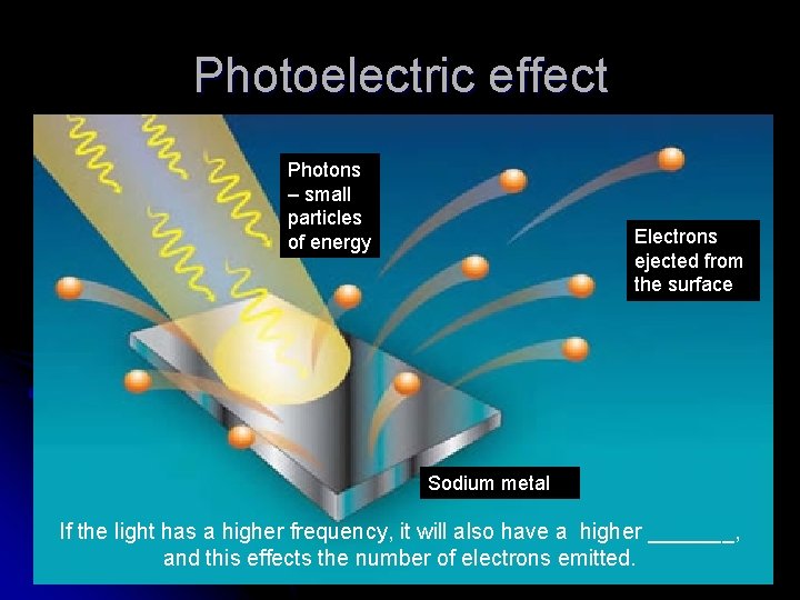 Photoelectric effect Photons – small particles of energy Electrons ejected from the surface Sodium